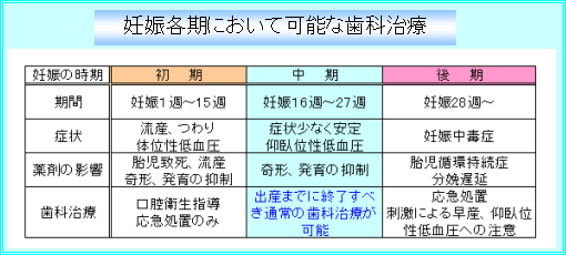 症状 妊娠 周期 【医師監修】妊娠初期（妊娠成立～妊娠15週）に知っておきたいこと