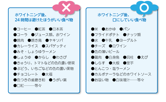 ホワイトニング後の食事 ノーブルデンタルクリニック仙台 仙台駅東口