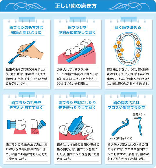 歯周病の治療 ノーブルデンタルクリニック仙台 仙台駅東口