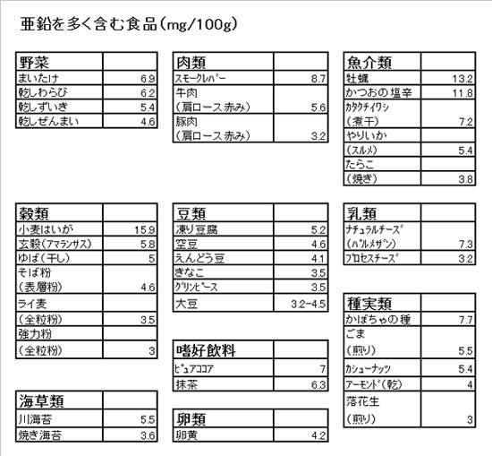 味が分からない 突然起こる味覚障害とは 不調改善ヘルスケア サワイ健康推進課